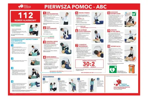 ABC pierwszej pomocy: ocena bezpieczeństwa, przytomności, udrożnienie dróg oddechowych, ocena oddechu, wezwanie pomocy, uciski klatki piersiowej, oddechy ratownicze, uruchomienie AED, analiza rytmu serca, defibrylacja.