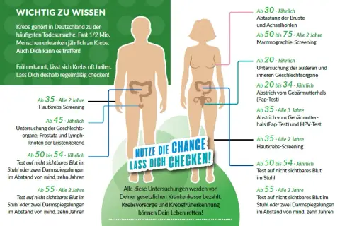 Krebsvorsorge: Wichtige Informationen zur Früherkennung und Prävention