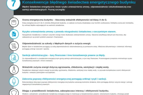 Gdzie uzyskać świadectwo charakterystyki energetycznej? Błędne świadectwo niesie ryzyko unieważnienia umowy, odszkodowania i sankcji.