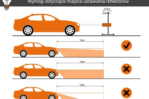 Ilustracja pokazuje, jak ustawić światła mijania. Prawidłowe ustawienie reflektorów zapewnia optymalne oświetlenie drogi.