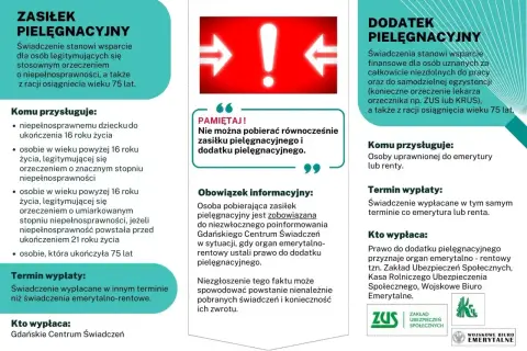 Informacje o zasiłku pielęgnacyjnym i dodatku pielęgnacyjnym. Pamiętaj, że dodatek pielęgnacyjny 2025 nie łączy się z zasiłkiem.