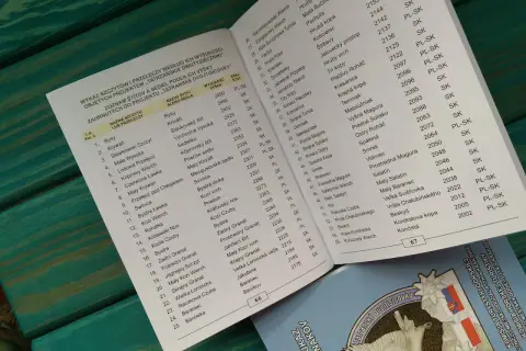 Lista szczytów w Tatrach Polskich powyżej 2000 m, z ich wysokościami i krajami.