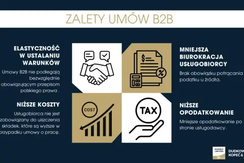 Zalety umów B2B: elastyczność, niższe koszty, mniejsza biurokracja i niższe opodatkowanie.