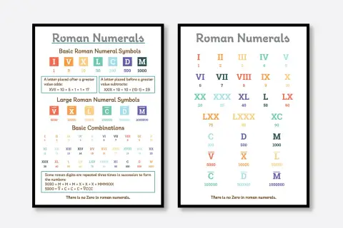 Tablas que explican los signos romanos básicos y combinaciones, mostrando cómo se forman números.