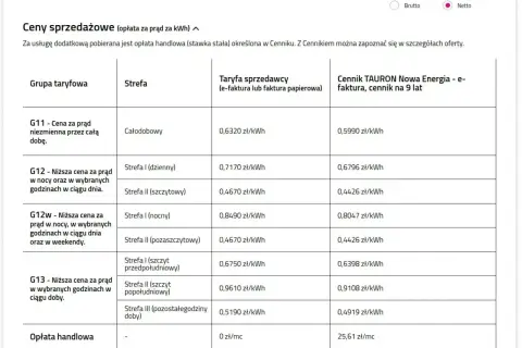 Tabela cen prądu Tauron: taryfa G11 całodobowa 0,6320 zł/kWh, G12 i G12w zróżnicowane ceny w zależności od strefy, G13 z niższymi cenami w wybranych godzinach.