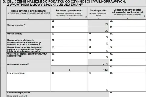 Formularz podatkowy z sekcją "Obliczenie należnego podatku od czynności cywilnoprawnych". Widać tu m.in. umowę pożyczki lub depozytu nieprawidłowego.