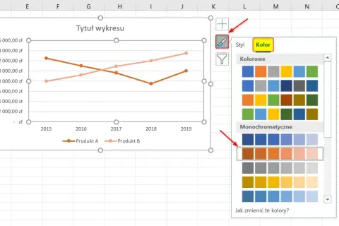 Excel wykresy liniowe pokazujące sprzedaż Produktu A i B. Widoczna paleta kolorów do zmiany stylu wykresu.