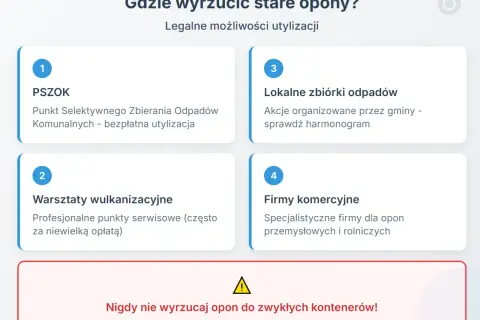 Gdzie wyrzucić części samochodowe? Informacje o PSZOK, zbiórkach, wulkanizacji i firmach komercyjnych. Nigdy nie wyrzucaj opon do zwykłych kontenerów!