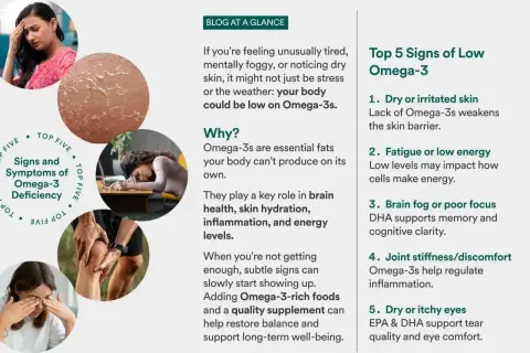 Zmęczenie, sucha skóra, mgła mózgowa? Dowiedz się, na co omega 3 i jakie są objawy jego niedoboru.