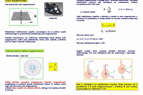 Obraz przedstawia magnes, schemat wytwarzania pola magnetycznego przez prąd oraz wzory opisujące siłę Lorentza, która działa na naładowaną cząstkę w polu magnetycznym.