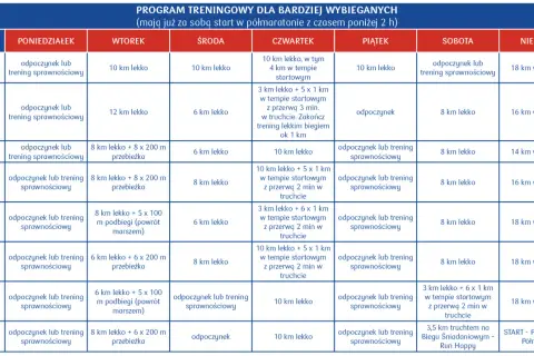 Plan treningowy dla ambitnych biegaczy, który zapewni motywację do treningu i przygotuje do półmaratonu.