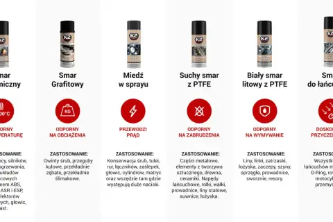 Różne rodzaje smarów: ceramiczny, grafitowy, miedziany, suchy z PTFE, biały litowy z PTFE i do łańcuchów.