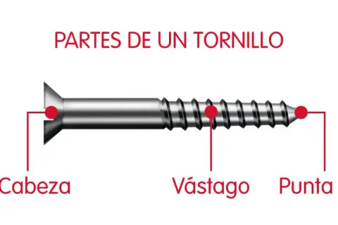 Ilustración de las partes de un tornillo: cabeza, vastago y punta. Así se explica para que sirve el tornillo, uniendo materiales.