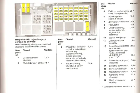 Schemat bezpieczników w Opel Corsa C. Bezpieczniki 1, 2, 3, 4, 5, 6, 7, 8, 9, 10, 11, 12, 13, 14, 15, 16, 17, 18, 20, 21, 22, 23, 24, 25, 26, 27, 28, 29, 30, 31, 32, 33, 34, 35, 45, 52, 53.