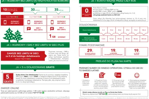 Plus na kartę kody: rozmowy, SMS-y i internet bez limitu, doładowania od 5 zł, 5. doładowanie gratis. Przenieś numer i zyskaj do 240 zł.