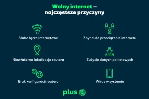 Wolny internet – przyczyny: słabe łącze, przeciążenie, zła lokalizacja routera, zużycie danych, brak konfiguracji, wirus. Co to znaczy edge w telefonie? To może być powiązane z siecią.