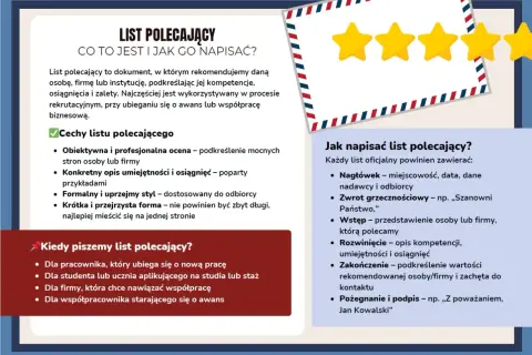 Zasady pisania listu polecającego: co to jest, cechy, kiedy go pisać i jak napisać.