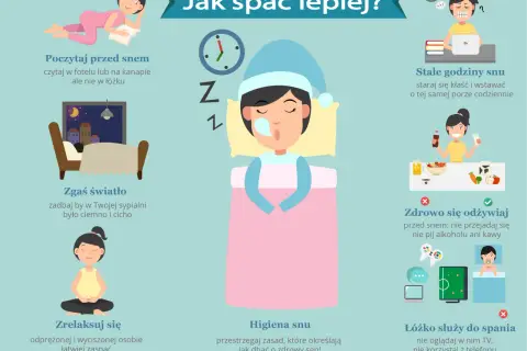Ilustracja pokazuje zasady higieny snu: czytaj przed snem, zgaś światło, zrelaksuj się, utrzymuj stałe godziny snu, zdrowo się odżywiaj i używaj łóżka tylko do spania.