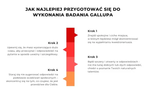 Przygotowanie do badania Gallupa: znajdź spokój, bądź szczery i uważny. Skup się na swoich talentach.