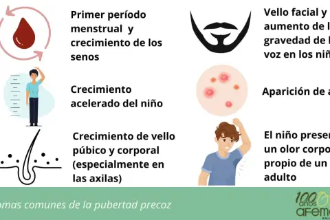 Síntomas de pubertad precoz: vello facial, acné, olor corporal adulto, crecimiento acelerado, primer período y senos.