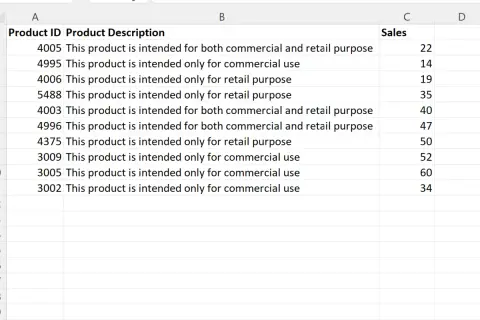 Tabela Excel z kolumnami: Product ID, Product Description i Sales. Tekst w kolumnie Description jest ucięty.