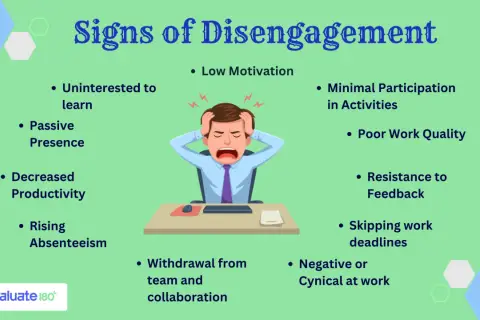 Signs of disengagement include low motivation, poor work quality, and withdrawal from team collaboration. A stressed employee graphic illustrates these points.