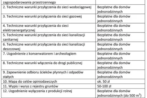 Jakie dokumenty do pozwolenia na budowę domu są naprawdę niezbędne?