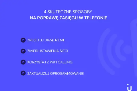 4 sposoby, jak poprawić zasięg w telefonie: zresetuj urządzenie, zmień ustawienia sieci, korzystaj z Wi-Fi Calling, zaktualizuj oprogramowanie.