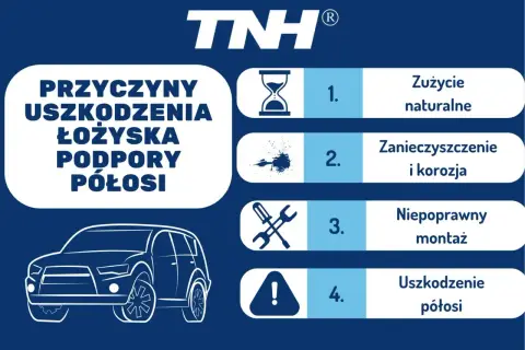 Przyczyny uszkodzenia łożyska podpory półosi: zużycie, zanieczyszczenie, korozja, niepoprawny montaż, uszkodzenie półosi.