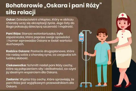 Oskar i pani Róża: Streszczenie. Jak 10-latek uczy o życiu?