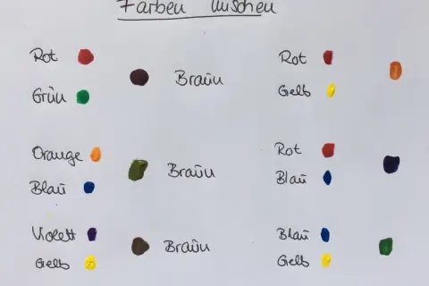 Eine Tabelle zeigt, wie Farben gemischt werden. Rot, Grün und Orange ergeben Braun. Blau und Gelb ergeben ebenfalls Braun.