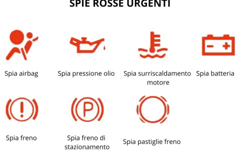 Spie rosse urgenti: airbag, pressione olio, surriscaldamento motore, batteria, freno, freno di stazionamento, pastiglie freno. Questa foto spia è un promemoria essenziale.