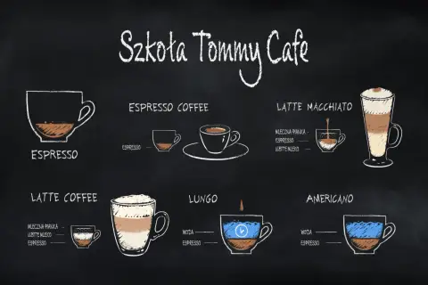 Różne rodzaje kaw: Espresso, Espresso Coffee, Latte Macchiato, Latte Coffee, Lungo, Americano.