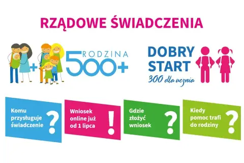Rodzina 500+ i Dobry Start 300 zł dla ucznia. Informacje o świadczeniach, wnioskach i terminach.