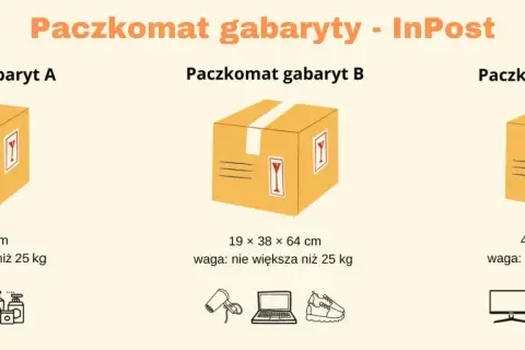 InPost: gabaryty A, B, C paczek. Zmiana rozmiaru paczki zależy od jej wymiarów i wagi do 25 kg.