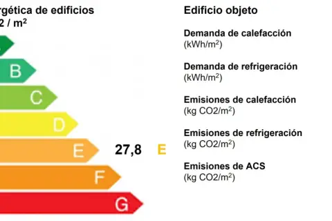 Escala de calificación energética de edificios, de A a G, con valores de CO2/m². El edificio objeto tiene un coeficiente de rendimiento de 27,8 E.