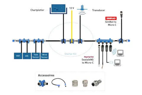 Schemat okablowania NMEA 2000 z chartplotterem, transducerem, czujnikami VHF, AIS, tank i wiatru. Zestaw startowy i akcesoria.