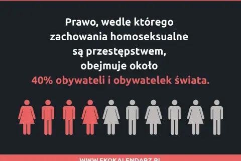 Homofobia co to? Prawo penalizujące zachowania homoseksualne dotyczy 40% ludzi na świecie. Ikony symbolizują ludzi.