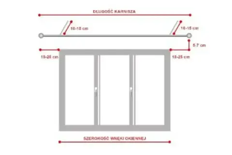 Schemat montażu karnisza nad oknem. Wskazówki dotyczące długości karnisza i odległości od ściany, aby zasłony tworzyły ładne szpalety.