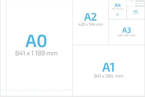 Wizualizacja rozmiarów papieru z serii A, od A0 do A6, w tym formatu A1.