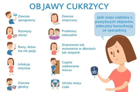 Objawy cukrzycy ciążowej: pragnienie, zmęczenie, problemy z gojeniem ran, infekcje, drętwienie, częste oddawanie moczu. Konsultacja ze specjalistą jest ważna.