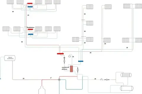 Schemat instalacji wodnej w domu: rozdzielacze, wymiennik płytowy, zbiornik wyrównawczy i grzejniki.