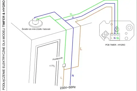 Schemat podłączenia wentylatora łazienkowego z czujnikiem wilgotności. Pokazuje połączenie z przełącznikiem, światłem i modułem PCB Timer-Hygro.