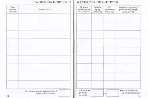 Książeczka GOT PTTK: rubryki do wpisania daty, trasy, punktów i obecności przodownika. Instrukcja jak wypełniać.
