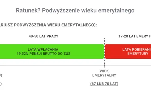 Emerytura a dzieci: Ile lat opieki ZUS doliczy do stażu?