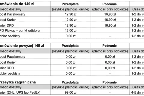 Tabela kosztów wysyłki: ile kosztuje wysyłka za pobraniem? Dla zamówień do 149 zł od 12,00 zł, powyżej 149 zł za darmo.