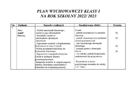 Plan pracy wychowawczej dla klasy I na rok szkolny 2022/2023. Tabela zawiera zadania, sposoby realizacji, spodziewane efekty i terminy.