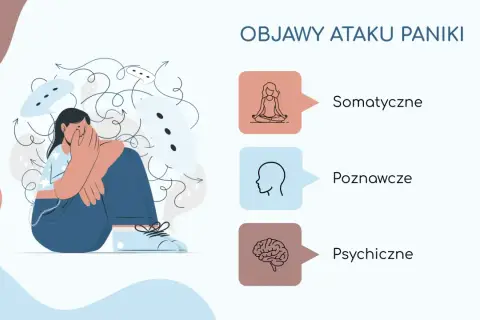 Ilustracja przedstawia osobę przytłoczoną myślami, symbolizującą objawy ataku paniki: somatyczne, poznawcze i psychiczne.