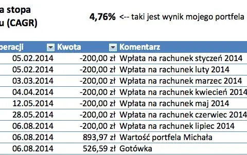 Portfel inwestycyjny: Gdzie założyć? Wybierz mądrze, inwestuj z zyskiem