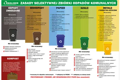 Gdzie wyrzucić segregator? Do papieru, jeśli jest pusty i czysty. Unikaj zabrudzonych lub zalaminowanych.